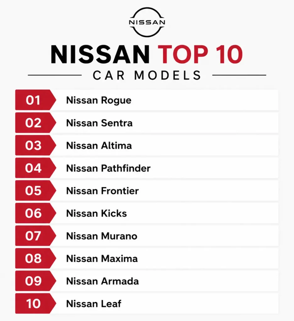 nissan top 10 car models
